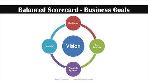 Setting Personal Goals and KPI