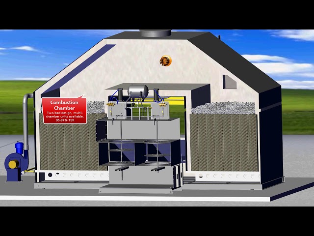  Features and Operation of an Anguil Regenerative Thermal Oxidizer (RTO)