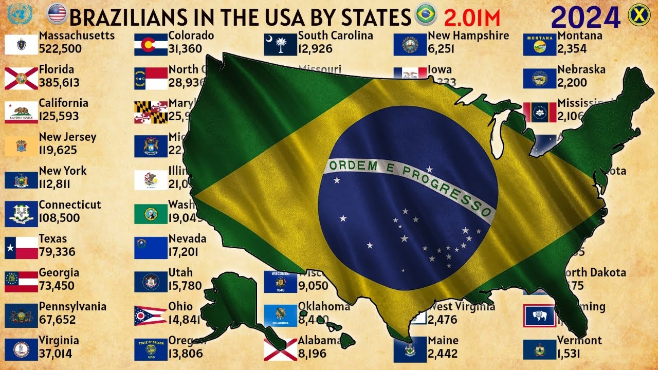 Brazilians In The United States By State YouTube 