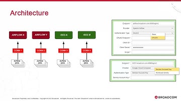 Automic Automation / Airflow Agent Integration - Connecting to the Automation Engine
