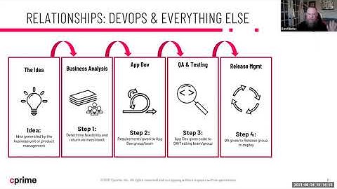 The Impact of DevOps on the Business Analyst _ Michael Roberts