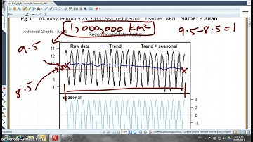 13Stats 3.8 Time Series Trend