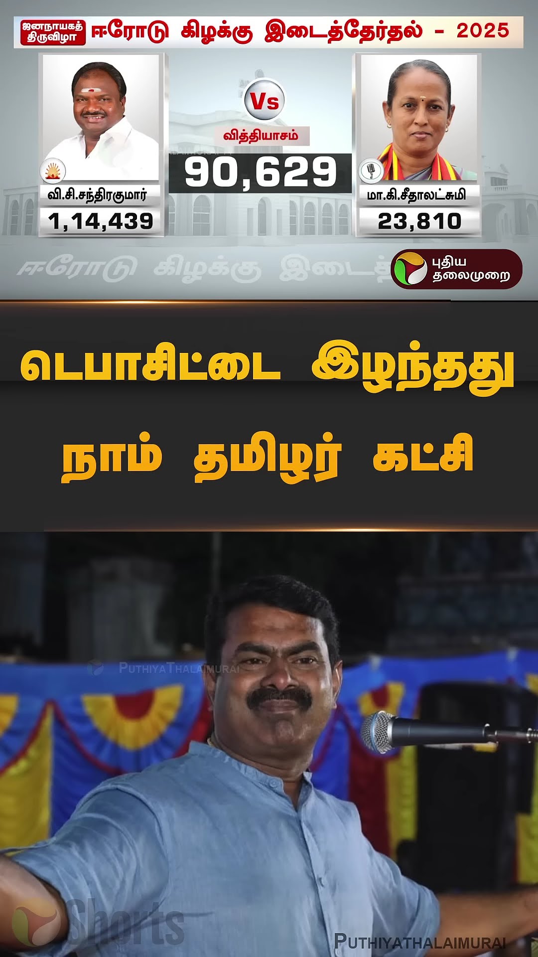 டெபாசிட்டை இழந்தது நாம் தமிழர் கட்சி  | #ntk  | #seeman | #erodebyelection | #shorts