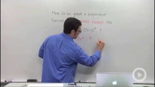 Graphing Polynomial Functions with Repeated Factors