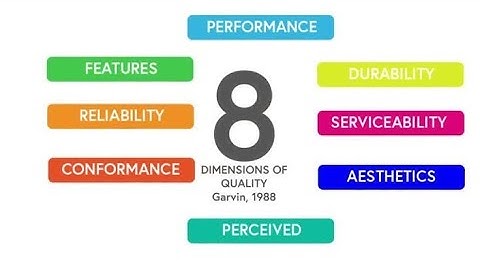 Garvin’s (1984) Product dimension of quality