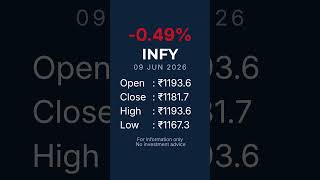 Infosys | 09 JUN 2026