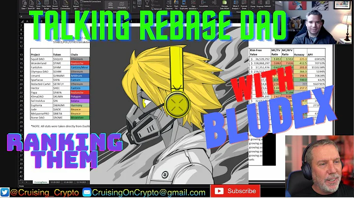 Talking Rebase DAOs with BLUDEX. The Top 15 list. How we see them surviving in a future bear market
