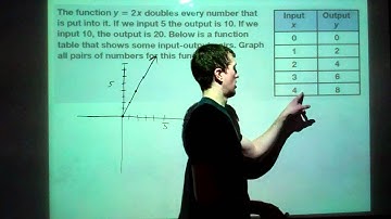 Lesson 56- Plotting Functions