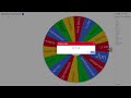 Expedition 69 with 0 deaths