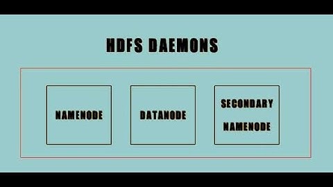 What are Daemons in Hadoop HDFS