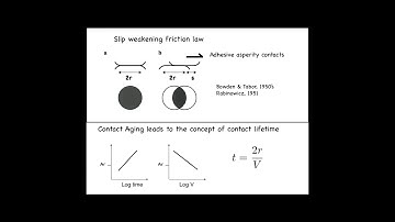 Friction laws for the spectrum of fault slip modes: from slow earthquakes to elastodynamic rupture