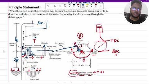 Reciprocating Pump | Construction, Working & Comparison | BME Lecture