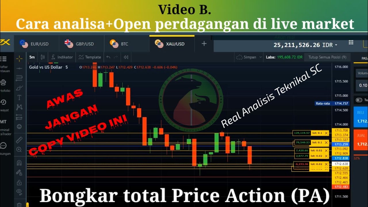 B. Real analisa teknikal+Open perdagangan di live market