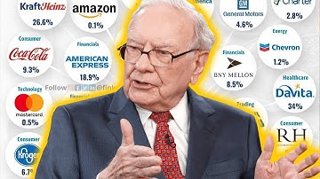 5 Lessons From Warren Buffett’s New Letter to Shareholders