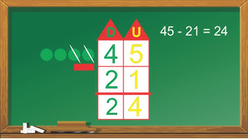 Contas de subtração – Unidades e dezenas