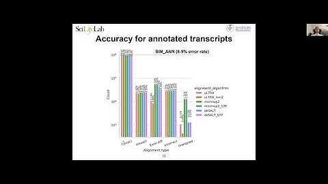 Kristoffer Sahlin - Accurate spliced alignment of long RNA sequencing reads