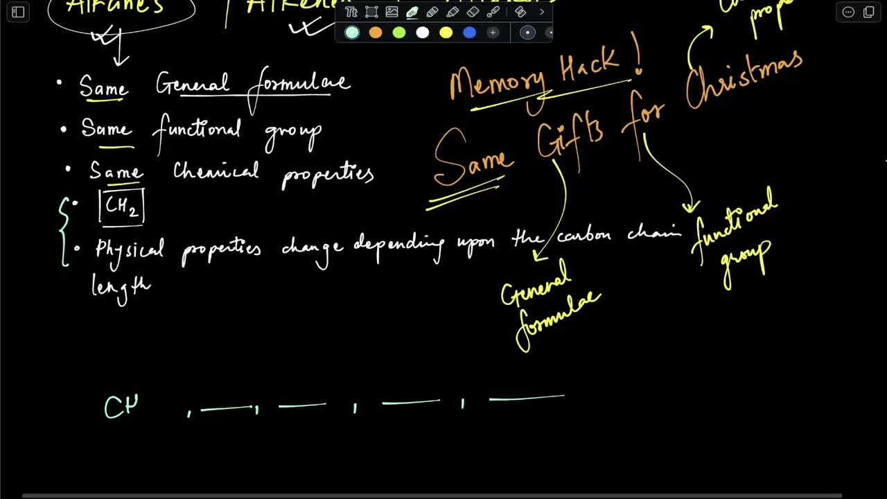 Homologous Series