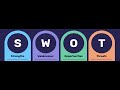 The S.W.O.T analysis of Personal Finance.