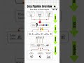 Big Data Pipeline: Batch vs Streaming 🚀