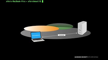Nmap Tcp 3 way handshake part 1