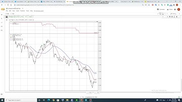 SMA Crossover Backtrader #finance #python #backtrader #investing