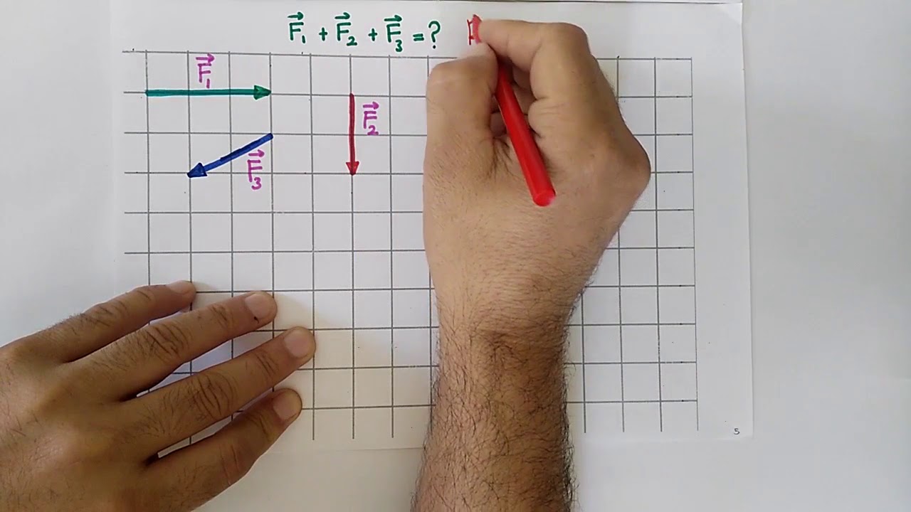 VEKTÖRLER ( Konu anlatımı 1 ) pratik çözümler