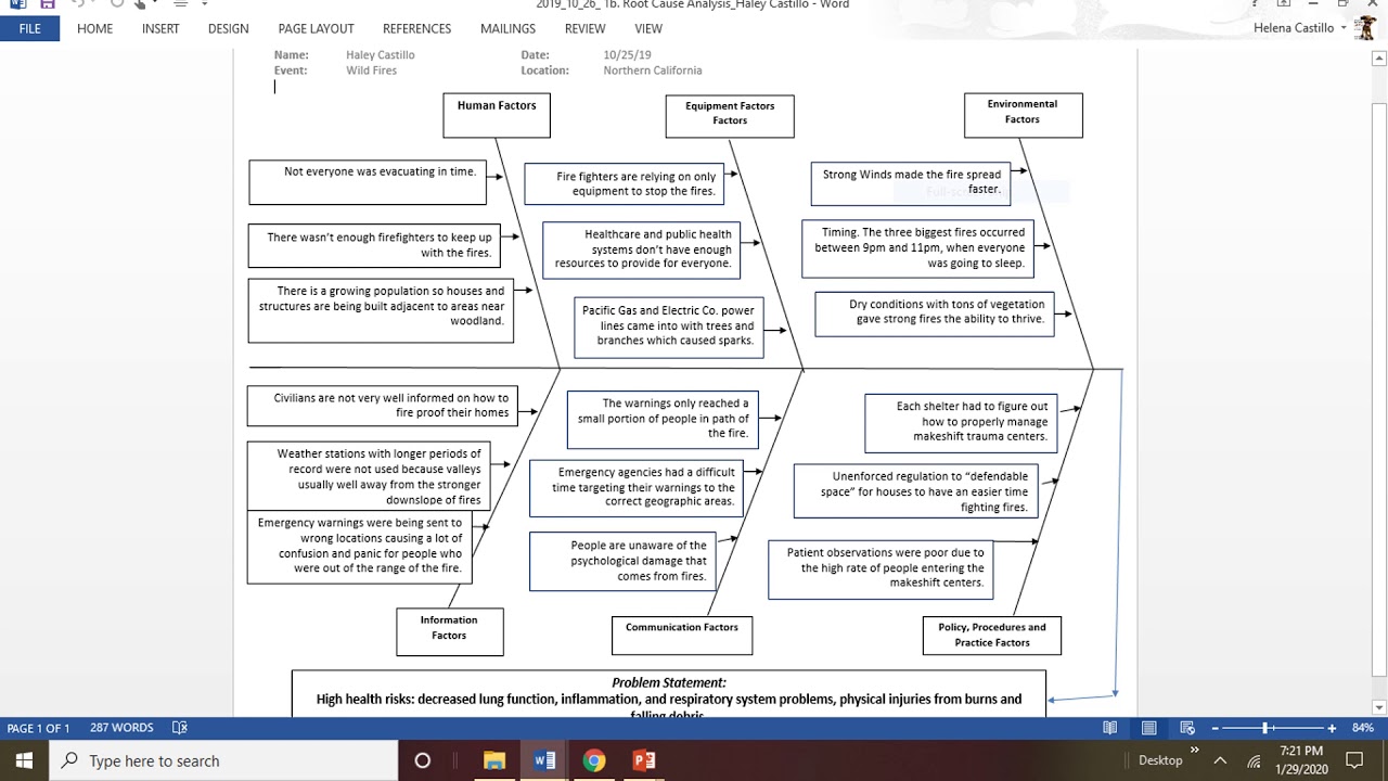 Fishbone Method YouTube