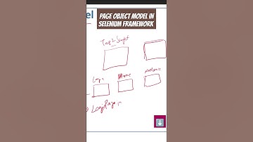 Page object model implementation in selenium framework