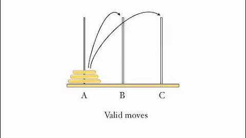 Towers of Hanoi