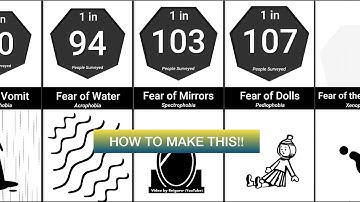 How to Make Videos Like Reigarw Comparisons in 20 Minutes! Part 1 (NO CODING, WORKS 2020!)