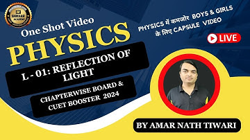 One Shot Video on Reflection of Light