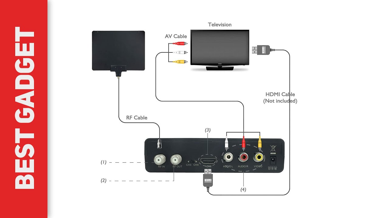 Best Digital Tv Converters 2021 Mediasonic ATSC Digital Converter