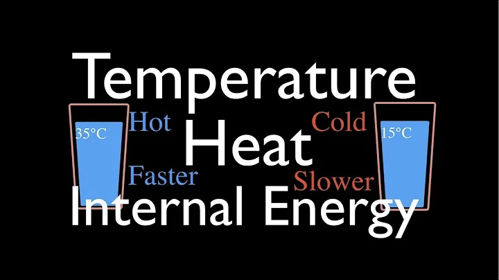 Thermodynamics: Temperature, Energy and Heat, An Explanation - DayDayNews