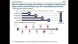TBR Webinar | 2018: The year multicloud and hybrid cloud became inevitable?