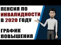 Пенсия по инвалидности. График индексации пенсии по инвалидности