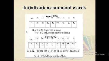 command words 0f 8259