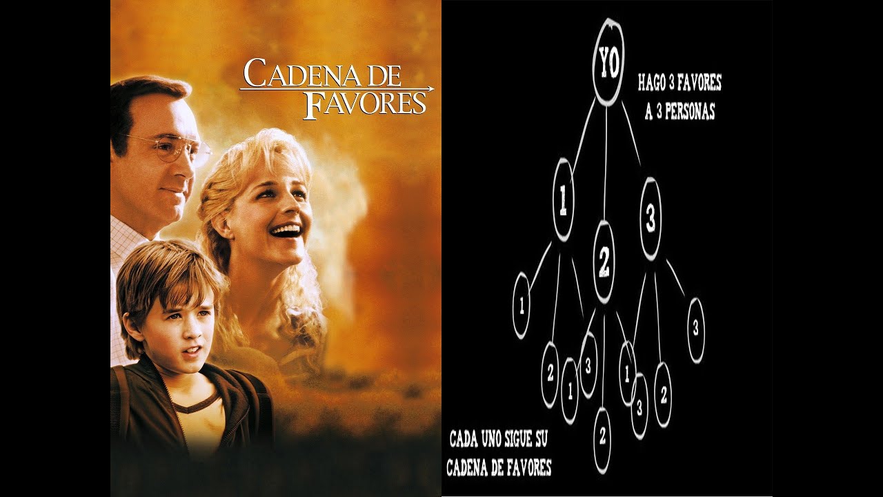 Película Cadena de Favores Completa - YouTube