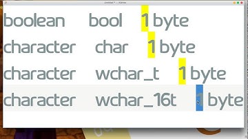 49 C plus plus Variable sizes & memory addresses