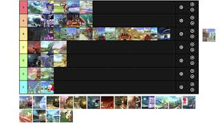 Mario Kart 8 Deluxe Tier List | Wsw