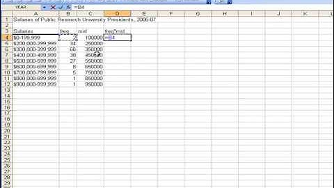Calculating the mean of grouped data using Excel