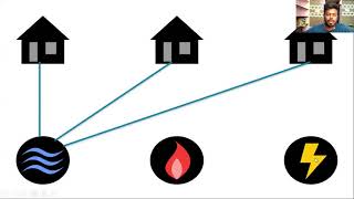 Three Utility Problem