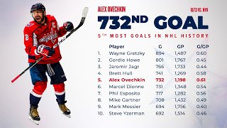 Овечкин забивает 731 и 732 шайбы в НХЛ и обходит Марселя Дионна на 5-м месте рейтинга снайперов