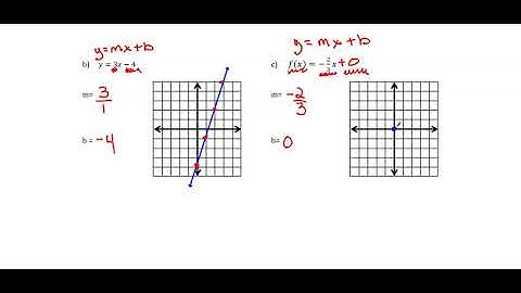 Algebra 1 Unit 3 Day 3 - Graphing Linear Equations in Slope-Intercept Form