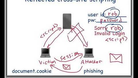 Demo cara kerja Cross Site Scripting Reflected XSS