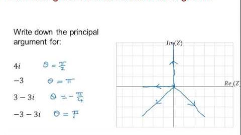 EDX Core Pure: Complex numbers 3-1