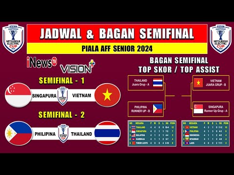 Jadwal Semifinal Piala