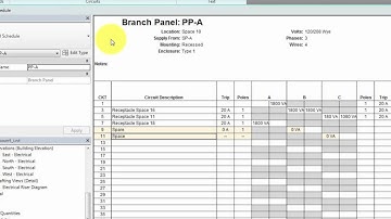 Creating Panel Schedules