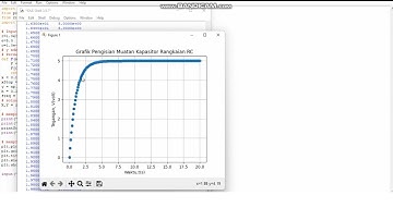 Solusi Numerik PDB pada Metode Runge-Kutta Orde 4 Pada Rangkaian Elektronik & Osilasi Teredam RLC.