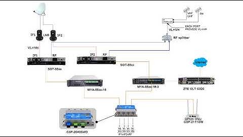 CatvScope Co., Ltd FTTH cable tv ? satellite TV & internet (ISP) solution