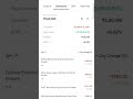 Mutual fund portfolio update 26 aug #stockmarket #sip #mutualfunds #youtubeshorts#cryptocurrency